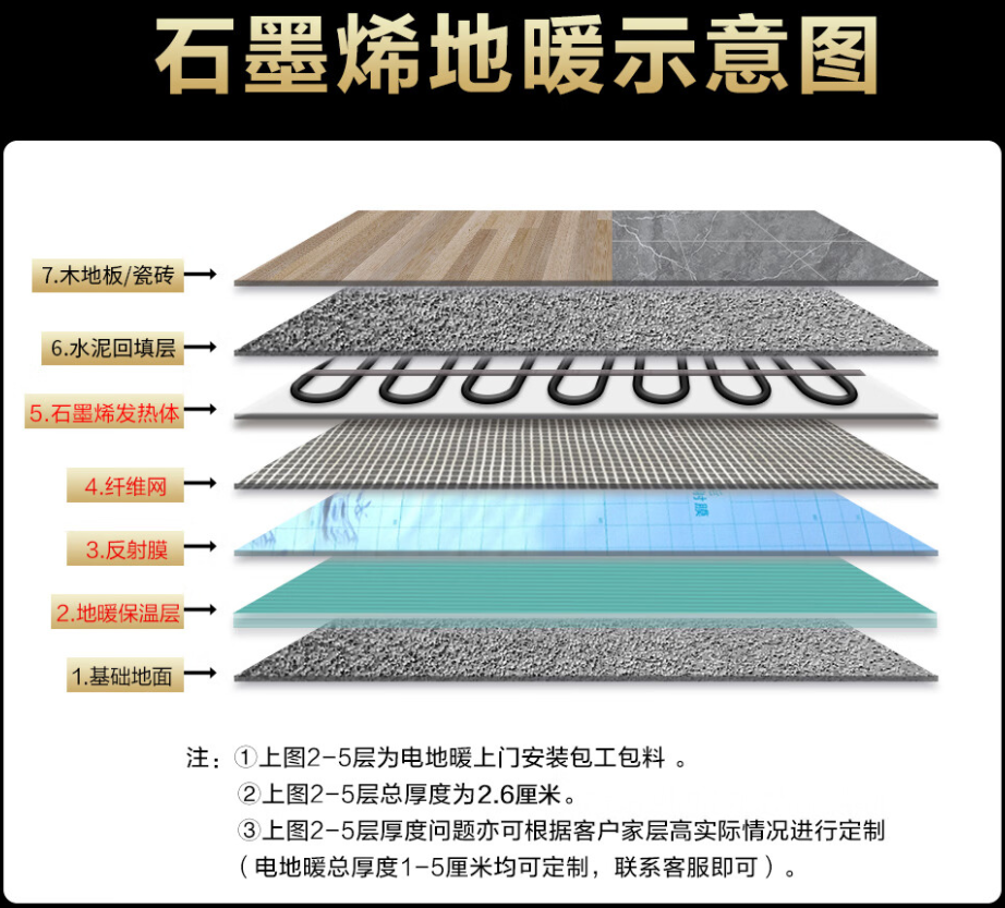 沈丘 石墨烯电地暖公司哪家好？施工质量核心标准